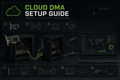 Cloud DMA setup for Call of Duty Warzone