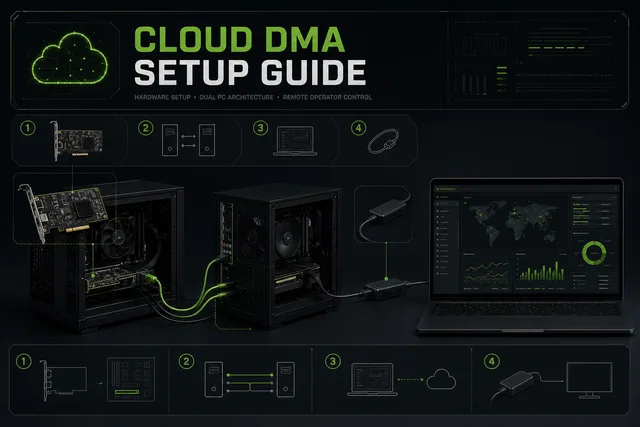 Cloud DMA setup for Call of Duty Warzone